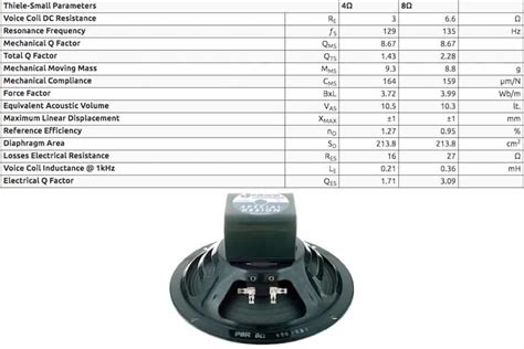 loudspeaker parameters